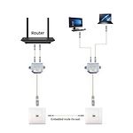 Изображение Разветвитель порта Cablexpert (NCA-SP-02) локальной сети RJ-45 Фото Разветвитель порта Cablexpert (NCA-SP-02) локальной сети RJ-45