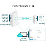 Изображение Маршрутизатор TP-Link ER7206 VРN-Router #1 Фото Маршрутизатор TP-Link ER7206 VРN-Router #1
