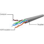 Изображение Кабель patch cord 0.25м UTP Green Cablexpert PP6U-0.25M/G #1 Фото Кабель patch cord 0.25м UTP Green Cablexpert PP6U-0.25M/G #1
