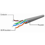 Изображение Кабель patch cord 0.25м UTP Violet Cablexpert PP12-0.25M/V #1 Фото Кабель patch cord 0.25м UTP Violet Cablexpert PP12-0.25M/V #1