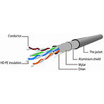 Изображение Кабель patch cord 0.5м FTP Gray Cablexpert PP6-0.5M #1 Фото Кабель patch cord 0.5м FTP Gray Cablexpert PP6-0.5M #1