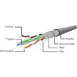 Изображение Кабель patch cord 1м FTP Grey Cablexpert PP6-1M #1 Фото Кабель patch cord 1м FTP Grey Cablexpert PP6-1M #1
