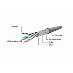Изображение Кабель patch cord 2м FTP Grey Cablexpert PP22-2M #2 Фото Кабель patch cord 2м FTP Grey Cablexpert PP22-2M #2