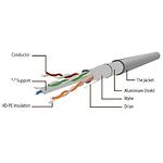 Изображение Кабель patch cord 2м S/FTP Purple Cablexpert PP6A-LSZHCU-V-2M #2 Фото Кабель patch cord 2м S/FTP Purple Cablexpert PP6A-LSZHCU-V-2M #2