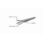 Изображение Кабель patch cord 2м UTP Blue Cablexpert PP6U-2M/B #1 Фото Кабель patch cord 2м UTP Blue Cablexpert PP6U-2M/B #1