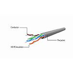 Изображение Кабель patch cord 3м UTP Green Cablexpert PP12-3M/G #1 Фото Кабель patch cord 3м UTP Green Cablexpert PP12-3M/G #1