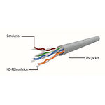 Изображение Кабель patch cord 3м UTP Yellow Cablexpert PP6U-3M/Y #1 Фото Кабель patch cord 3м UTP Yellow Cablexpert PP6U-3M/Y #1