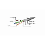 Изображение Кабель patch cord 5м FTP Grey Cablexpert PP6-5M #1 Фото Кабель patch cord 5м FTP Grey Cablexpert PP6-5M #1