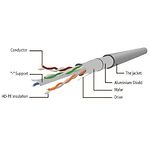 Изображение Кабель patch cord 5м FTP Pink Cablexpert PP6-5M/RO #1 Фото Кабель patch cord 5м FTP Pink Cablexpert PP6-5M/RO #1