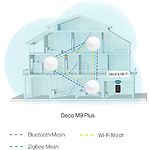 Изображение Маршрутизатор/Mesh-система TP-Link DECO M9 Plus 3-pack (DECO-M9-PLUS-3-PACK) WIFI AC2200, 2*GLan/WAN #1 Фото Маршрутизатор/Mesh-система TP-Link DECO M9 Plus 3-pack (DECO-M9-PLUS-3-PACK) WIFI AC2200, 2*GLan/WAN #1