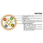 Изображение Кабель бухта F/UTP ЗЗКМ 72568, 305м, CAT5e, LSZH, 4х2х24 AWG #4 Фото Кабель бухта F/UTP ЗЗКМ 72568, 305м, CAT5e, LSZH, 4х2х24 AWG #4
