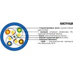 Изображение Кабель бухта U/FTP ЗЗКМ (72111) 500м CAT6a, LSZH, 4х2х23 AWG #2 Фото Кабель бухта U/FTP ЗЗКМ (72111) 500м CAT6a, LSZH, 4х2х23 AWG #2
