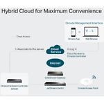 Изображение Коммутатор TP-Link OC300, контроллер упраления точками доступа #4 Фото Коммутатор TP-Link OC300, контроллер упраления точками доступа #4