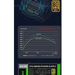 Изображение Блок питания GAMEMAX GS-700 Black, SFX 700W, 120мм. вент, 80+Gold, fully modular #5 Фото Блок питания GAMEMAX GS-700 Black, SFX 700W, 120мм. вент, 80+Gold, fully modular #5