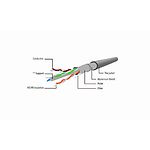 Изображение Кабель patch cord 15м FTP Gray Cablexpert PP6-15M #2 Фото Кабель patch cord 15м FTP Gray Cablexpert PP6-15M #2