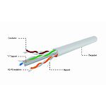 Фото Кабель бухта Cablexpert (UPC-6004SE-SOL/305) CAT6, медь+алюминий CCA AWG24, неэкранированный 305 м #2