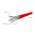 Изображение Кабель бухта Cablexpert UTP (UPC-5004E-SOL-R) CAT5e, CCA з AWG24, красный, 305 м #2 Фото Кабель бухта Cablexpert UTP (UPC-5004E-SOL-R) CAT5e, CCA з AWG24, красный, 305 м #2