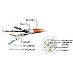 Изображение Кабель patch cord 2м S/FTP White Cablexpert PP6A-LSZHCU-W-2M, CAT 6A, медь #2 Фото Кабель patch cord 2м S/FTP White Cablexpert PP6A-LSZHCU-W-2M, CAT 6A, медь #2