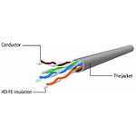 Изображение Кабель patch cord 10м UTP Black Cablexpert PP12-10M/BK #2 Фото Кабель patch cord 10м UTP Black Cablexpert PP12-10M/BK #2