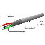 Изображение Кабель Cablexpert CC-USB2C-AMCM-6 USB2.0 A-папа/Type-C, 1.8 м, спиральный #1 Фото Кабель Cablexpert CC-USB2C-AMCM-6 USB2.0 A-папа/Type-C, 1.8 м, спиральный #1