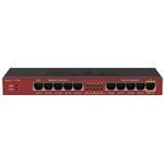 Изображение Маршрутизатор Mikrotik RouterBOARD 2011iL (RB2011iL-IN) Фото Маршрутизатор Mikrotik RouterBOARD 2011iL (RB2011iL-IN)