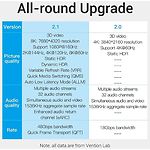 Фото Кабель Vention (AANBG) 1.5м, HDMI to HDMI v2.1 #6