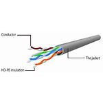 Изображение Кабель patch cord 1.5м UTP Blue Cablexpert PP6U-1.5M/B #2 Фото Кабель patch cord 1.5м UTP Blue Cablexpert PP6U-1.5M/B #2