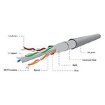 Изображение Кабель бухта Cablexpert (FPC-6004-SOL) CAT6 медь+алюминий CCA AWG23, экранированный фольгой, 305 м #2 Фото Кабель бухта Cablexpert (FPC-6004-SOL) CAT6 медь+алюминий CCA AWG23, экранированный фольгой, 305 м #2