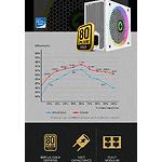 Изображение Блок питания GAMEMAX RGB850 PRO WH 80+Gold 850W, ARGB ring fan 140мм, модульный, #14 Фото Блок питания GAMEMAX RGB850 PRO WH 80+Gold 850W, ARGB ring fan 140мм, модульный, #14