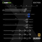 Изображение Блок питания GAMEMAX GX-700, 700W, 120мм. вент, 80+Gold, OVP/UVP/SIP/OCP/OLP/OPP/SCP #10 Фото Блок питания GAMEMAX GX-700, 700W, 120мм. вент, 80+Gold, OVP/UVP/SIP/OCP/OLP/OPP/SCP #10
