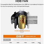 Изображение Блок питания Cougar GST750, 750W, ATX 3.1, PCIe 5.1, 80+Gold #12 Фото Блок питания Cougar GST750, 750W, ATX 3.1, PCIe 5.1, 80+Gold #12
