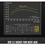 Зображення Блок живлення GAMEMAX RGB PRO 1050G WH, ATX3.1 & PCIe5.1,1050W, модульний,80+Gold, RGB smart fan 140 #12 Фото Блок живлення GAMEMAX RGB PRO 1050G WH, ATX3.1 & PCIe5.1,1050W, модульний,80+Gold, RGB smart fan 140 #12