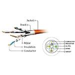 Фото Кабель patch cord  3м S/FTP Green Cablexpert PP6A-LSZHCU-G-3M, CAT 6A #2