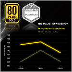 Зображення Блок живлення AsRock SL-850G, 850W 80+GOLD, PCIe 5.1 & ATX3.1, 135mm Fan, Fully Modular #10 Фото Блок живлення AsRock SL-850G, 850W 80+GOLD, PCIe 5.1 & ATX3.1, 135mm Fan, Fully Modular #10