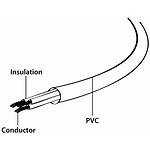 Фото Кабель живлення Cablexpert PC-186-ML12-0.5M, CEE7/7-C5, VDE, 3*0.75мм, у БЖ ноутбуків #3