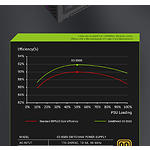 Фото Блок живлення GAMEMAX GS 850G V25, SFX 850W, 92мм. вент, 80+Gold, fully modular #13