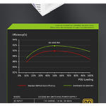 Фото Блок живлення GAMEMAX GS 650G WH V25, SFX 650W, 92мм. вент, 80+Gold, fully modular #13