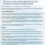 Фото Конвертер Dynamode DM-DDR5-DIMM-Converter DDR5 SO-DIMM to Desktop DIMM #3