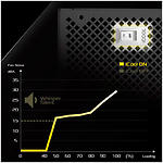 Фото Блок живлення AsRock SL-1000GW, White, 1000W 80+GOLD, PCIe 5.1 & ATX3.1, 135mm Fan, Fully Modular #12