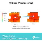 Фото Маршрутизатор/Mesh-система TP-Link DECO BE85 2-pack, WIFI 7, BE22000, 2.4/5/6ГГц #5
